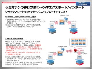 51
仮想マシンの移行方法③～OVFエクスポート/インポート
仮想マシン・
データ移行
OVFテンプレートをVWシリーズにアップロードするには？
vSphere Client/Web Clientで行う
①vSphere ClientでオンプレミスのvCenterに接続。
OVFエクスポートでローカルのPCにOVFテンプレートを
ダウンロード。
②vSphere ClientでVWシリーズのvCenterに接続。
OVFインポートで仮想マシンのデプロイ。
エクスポート インポート
vSphere Client
GIOライブラリの活用
①vSphere ClientでオンプレミスのvCenterに接続。
OVFエクスポートでローカルのPCにOVFテンプレー
トをダウンロード。
②GIOライブラリにOVFテンプレートをアップロード。
③GIOライブラリより、仮想マシンのデプロイ。
エクスポート
vSphere Client
アップ
ロード
インポート
・OVFのアップロード先に、GIOライブラリを利用。
・GIOライブラリでは、「Myライブラリ」として、
標準10GBのアップロード領域とは別に、容量無制
限/低価格の「IIJ GIOストレージ&アナリシスサー
ビス」をMyライブラリのストレージに指定すること
が可能です。
・大量のOVFアップデートや、データのアーカイブ
での利用にオススメ。
 