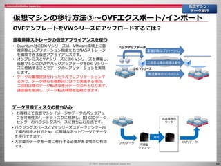 52
仮想マシンの移行方法③～OVFエクスポート/インポート
仮想マシン・
データ移行
OVFテンプレートをVWシリーズにアップロードするには？
重複排除ストレージの仮想アプライアンスを使う
• Quantum社のDXi Vシリーズは、VMware環境上に重
複排除とレプリケーション機能をもつNASストレージ
を構築できる仮想アプライアンスです。
• オンプレミスとVWシリーズにDXi Vシリーズを構築し、
仮想マシンのOVFやバックアップデータをDXi Vシリー
ズに格納することでデータのレプリケーションを実現
します。
• データの重複排除を行ったうえでレプリケーションす
るので、データ移行を複数回に分けて実施する場合、
二回目以降のデータ転送は差分データのみとなります。
通信量を削減し、データ転送時間を短縮できます。
データ可搬ディスクの持ち込み
• お客様にて仮想マシンイメージやデータのバックアッ
プを可搬性のハードディスクに格納し、IIJ GIOデータ
センターのハウジングスペースに持ち込む方式です。
• ハウジングスペースとVWシリーズはデータセンター内
で構内接続されるため、広帯域なネットワークでデータ
を移行できます。
• 大容量のデータを一度に移行する必要がある場合に有効
です。
お客様専用
ラック
可搬型
ディスク
搬送
OVF/データ OVF/データ
 