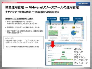 58
統合運用管理 ～ VMwareリソースプールの運用管理
統合運用管理
キャパシティ管理の統合 ～ vRealize Operations
活用シーン① 性能問題の切り分け
• サイト全体の健全性のチェックを行い、
問題のある箇所をグラフィカルに表示します。
• 問題箇所をドリルダウンで詳細に特定できます。
• ESXiや仮想マシンが増えた場合でも、自動的に監視
対象に追加されます。
vCenter
クラスタ
ホスト
仮想マシン
データストア
ネットワーク
＜メリット＞
• 性能問題が発生した際に、「アプリかインフラか」
の切り分けがスピーディーに行うことができる
• インフラの場合の問題箇所の特定が簡単にできる
 