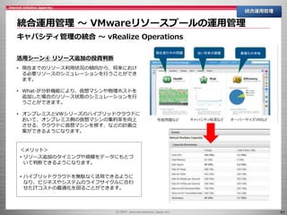 61
統合運用管理 ～ VMwareリソースプールの運用管理
統合運用管理
キャパシティ管理の統合 ～ vRealize Operations
活用シーン④ リソース追加の投資判断
• 現在までのリソース利用状況の傾向から、将来におけ
る必要リソースのシミュレーションを行うことができ
ます。
• What-IF分析機能により、仮想マシンや物理ホストを
追加した場合のリソース状態のシミュレーションを行
うことができます。
• オンプレミスとVWシリーズのハイブリッドクラウドに
おいて、オンプレミス側の仮想マシンの集約率を向上
させる、クラウドに仮想マシンを移す、などの計画立
案ができるようになります。
＜メリット＞
• リソース追加のタイミングや規模をデータにもとづ
いて判断できるようになります。
• ハイブリッドクラウドを無駄なく活用できるように
なり、ビジネスやシステムのライフサイクルに合わ
せたITコストの最適化を図ることができます。
 