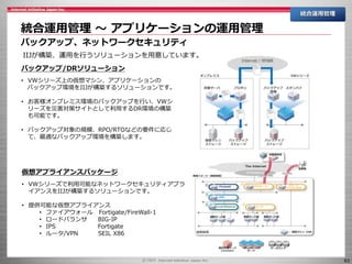 63
統合運用管理 ～ アプリケーションの運用管理
統合運用管理
バックアップ、ネットワークセキュリティ
IIJが構築、運用を行うソリューションを用意しています。
バックアップ/DRソリューション
• VWシリーズ上の仮想マシン、アプリケーションの
バックアップ環境をIIJが構築するソリューションです。
• お客様オンプレミス環境のバックアップを行い、VWシ
リーズを災害対策サイトとして利用するDR環境の構築
も可能です。
• バックアップ対象の規模、RPO/RTOなどの要件に応じ
て、最適なバックアップ環境を構築します。
仮想アプライアンスパッケージ
• VWシリーズで利用可能なネットワークセキュリティアプラ
イアンスをIIJが構築するソリューションです。
• 提供可能な仮想アプライアンス
• ファイアウォール Fortigate/FireWall-1
• ロードバランサ BIG-IP
• IPS Fortigate
• ルータ/VPN SEIL X86
 