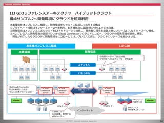 68
IIJ GIOリファレンスアーキテクチャ ハイブリッドクラウド
構成サンプル2～開発環境にクラウドを短期利用
vCenter
vCloud
Connector
Server
vCloud
Connector
Node
vCloud
Connector
Node
仮想マシンの
コピー
VPNセンター
③vCloud Connector
GUIを利用した仮想
マシンのオフラインコピー
L2トンネル
L2トンネル
本番環境 開発環境
②仮想ルーター「SEIL/x86」
クラウドへのL2ネットワークの延伸
お客様オンプレミス環境 IIJ GIO
本番環境をオンプレミスに構築し、開発環境をクラウドに拡張して活用する構成
①プライベート接続はインターネットVPNを利用。お客様拠点にIIJ管理のVPNエッジを設置。
②開発環境はオンプレミスとクラウドをL2ネットワークで接続し、開発者に環境を意識させないシームレスなネットワーク構成。
③オンプレミスの開発環境の仮想マシンをvCloud Connectorでクラウドにコピー。クラウドの開発環境を簡単に構築。
開発が終了したらクラウドの開発環境をにコピーしてオンプレミスに戻し、クラウドのリソースを縮小させる。
VPNエッジ
インターネット
vCenterVWシリーズ
ESXiサーバ
VWシリーズ
NFS標準ストレージ
①VPNエッジ
IIJが設置、管理する
VPNルーター
 