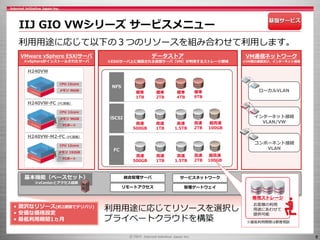 8
IIJ GIO VWシリーズ サービスメニュー
利用用途に応じて以下の３つのリソースを組み合わせて利用します。
VMware vSphere ESXiサーバ
※vSphereがインストールされたサーバ
データストア
※ESXiサーバ上に構築される仮想サーバ（VM）が利用するストレージ領域
VM通信ネットワーク
※VM間の通信及び、インターネット接続
ローカルVLAN
インターネット接続
VLAN/VW
コンポーネント接続
VLAN
基本機能（ベースセット）
※vCenterとアクセス経路
統合管理サーバ
リモートアクセス
サービスネットワーク
管理ゲートウェイ
利用用途に応じてリソースを選択し
プライベートクラウドを構築
専用ストレージ
お客様の利用
用途にあわせて
提供可能
※最低利用期間は都度相談
• 潤沢なリソース(約2週間でデリバリ)
• 安価な価格設定
• 最低利用期間1ヵ月
基盤サービス
NFS
iSCSI
FC
標準
1TB
標準
2TB
標準
4TB
標準
9TB
高速
500GB
高速
1TB
高速
1.5TB
高速
2TB
高速
500GB
高速
1TB
高速
1.5TB
高速
2TB
CPU 12core
メモリ 96GB
CPU 12core
メモリ 96GB
H240VW
H240VW-FC（FC搭載）
FCポート
CPU 12core
メモリ 192GB
H240VW-M2-FC（FC搭載）
FCポート
超高速
100GB
超高速
100GB
 