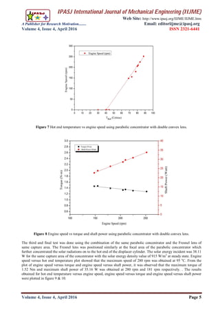 IPASJ International Journal of Mechanical Engineering (IIJME)
Web Site: http://www.ipasj.org/IIJME/IIJME.htm
A Publisher for Research Motivation........ Email: editoriijme@ipasj.org
Volume 4, Issue 4, April 2016 ISSN 2321-6441
Volume 4, Issue 4, April 2016 Page 5
Figure 7 Hot end temperature vs engine speed using parabolic concentrator with double convex lens.
Figure 8 Engine speed vs torque and shaft power using parabolic concentrator with double convex lens.
The third and final test was done using the combination of the same parabolic concentrator and the Fresnel lens of
same capture area. The Fresnel lens was positioned similarly at the focal area of the parabolic concentrator which
further concentrated the solar radiations on to the hot end of the displacer cylinder. The solar energy incident was 38.11
W for the same capture area of the concentrator with the solar energy density value of 915 W/m2
at steady state. Engine
speed versus hot end temperature plot showed that the maximum speed of 280 rpm was obtained at 95 o
C. From the
plot of engine speed versus torque and engine speed versus shaft power, it was observed that the maximum torque of
1.52 Nm and maximum shaft power of 35.16 W was obtained at 280 rpm and 181 rpm respectively. . The results
obtained for hot end temperature versus engine speed, engine speed versus torque and engine speed versus shaft power
were plotted in figure 9 & 10.
 