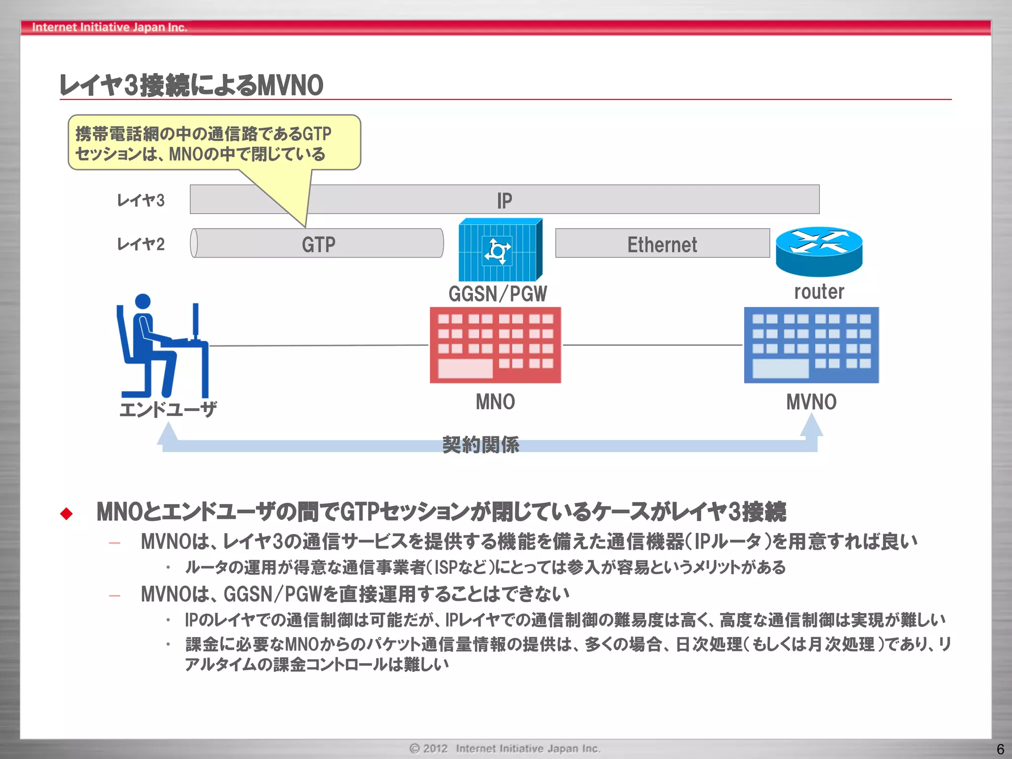 レイヤ3接続によるMVNO
    携帯電話網の中の通信路であるGTP
    セッションは、MNOの中で閉じている

      レイヤ3                        IP

      レイヤ2          GTP                    Ethernet

                               GGSN/PGW                   router




       エンドユーザ                    MNO                      MVNO

                              契約関係


    MNOとエンドユーザの間でGTPセッションが閉じているケースがレイヤ3接続
      –   MVNOは、レイヤ3の通信サービスを提供する機能を備えた通信機器（IPルータ）を用意すれば良い
           • ルータの運用が得意な通信事業者（ISPなど）にとっては参入が容易というメリットがある
      –   MVNOは、GGSN/PGWを直接運用することはできない
           • IPのレイヤでの通信制御は可能だが、IPレイヤでの通信制御の難易度は高く、高度な通信制御は実現が難しい
           • 課金に必要なMNOからのパケット通信量情報の提供は、多くの場合、日次処理（もしくは月次処理）であり、リ
             アルタイムの課金コントロールは難しい



                                                                   6
 