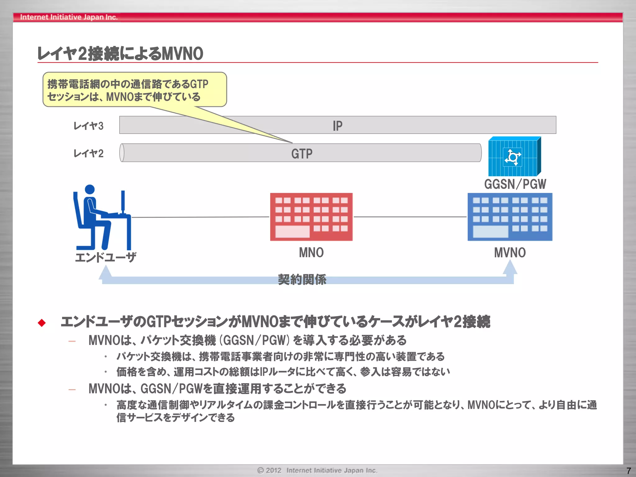 レイヤ2接続によるMVNO
    携帯電話網の中の通信路であるGTP
    セッションは、MVNOまで伸びている

      レイヤ3                            IP

      レイヤ2                     GTP

                                                    GGSN/PGW




       エンドユーザ                   MNO                  MVNO

                              契約関係


    エンドユーザのGTPセッションがMVNOまで伸びているケースがレイヤ2接続
      –   MVNOは、パケット交換機(GGSN/PGW)を導入する必要がある
           • パケット交換機は、携帯電話事業者向けの非常に専門性の高い装置である
           • 価格を含め、運用コストの総額はIPルータに比べて高く、参入は容易ではない
      –   MVNOは、GGSN/PGWを直接運用することができる
           • 高度な通信制御やリアルタイムの課金コントロールを直接行うことが可能となり、MVNOにとって、より自由に通
             信サービスをデザインできる



                                                                    7
 