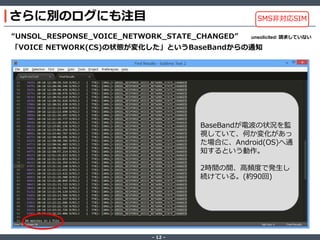さらに別のログにも注目

SMS非対応SIM

“UNSOL_RESPONSE_VOICE_NETWORK_STATE_CHANGED”

unsolicited: 請求していない

「VOICE NETWORK(CS)の状態が変化した」というBaseBandからの通知

BaseBandが電波の状況を監
視していて、何か変化があっ
た場合に、Android(OS)へ通
知するという動作。
2時間の間、高頻度で発生し
続けている。(約90回)

‐ 12 ‐

 