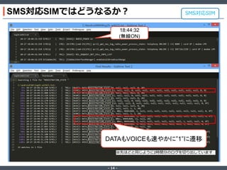 SMS対応SIMではどうなるか？

SMS対応SIM

18:44:32
(無線ON)

DATAもVOICEも速やかに”1”に遷移
※先ほどと同じように2時間分のログを切り出しています

‐ 14 ‐

 