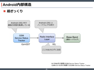 Android内部構造
 超ざっくり

Android (OS) 内で
通信の状態を監視している

GSM
Service Status
Tracker

Android (OS) と
ハードウェアの仲介

Radio Interface
Layer

Base Band
(通信ハードウェア)

RIL

GsmSST

ここの出力ログに注目

W-CDMA系の機種はGSM Service Status Tracker
CDMA EV-DO系の機種ではCDMA Service Status Tracker
‐8‐

 