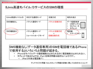 IIJmio高速モバイル/DサービスのSIMの種類

IIJmio高速モバイル/D

対応する通信モード

交換方式

相性の良さ

SMS機能なし

パケット通信モード

パケット交換方式

データ通信端末
• USBドングル
• Wi-Fiルータ
• タブレット

SMS機能あり

パケット通信モード
+
ショートメッセージモード

パケット交換方式
+
回線交換方式

電話機
• スマートフォン

SMS機能なし(データ通信専用)のSIMを電話機であるiPhone
で使用するといろいろと問題が起きる。
•
•

iPhoneはモバイルデータ通信機能は止められるのに電話機能は止められない。
タブレットであるiPadでは、iPad 2を除き問題は起きない（ようです）。
• (iPad 2中身は電話機？)
アンテナピクト問題・セルスタンバイ問題の詳細に関しては次のセッションで
10

 