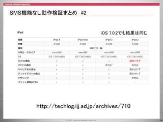 SMS機能なし動作検証まとめ #2

iOS 7.0.2でも結果は同じ

http://techlog.iij.ad.jp/archives/710
14

 