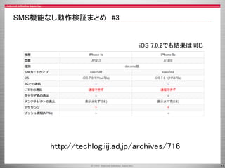 SMS機能なし動作検証まとめ #3

iOS 7.0.2でも結果は同じ

http://techlog.iij.ad.jp/archives/716
17

 