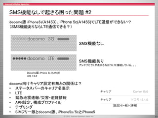 SMS機能なしで起きる困った問題 #2
docomo版 iPhone5s(A1453）、iPhone 5c(A1456)でLTE通信ができない？
（SMS機能ありならLTE通信できる？）

SMS機能なし

SMS機能あり
アンテナピクトが表示されかつLTE接続している。。。
Docomo版 iPhone 5c (A1456)
iOS 7.0.2

docomo向けキャリア設定有無との関係は？
• ステータスバーのキャリア名表示
• LTE
• 緊急地震速報/災害・避難情報
• APN設定、構成プロファイル
• テザリング
• SIMフリー版とdocomo版、iPhone5s/5cとiPhone5

[設定]-[一般]-[情報]

23

 