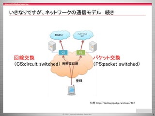 いきなりですが、ネットワークの通信モデル 続き

回線交換
（CS:circuit switched）

パケット交換
（PS:packet switched）

引用: http://techlog.iij.ad.jp/archives/487

3

 