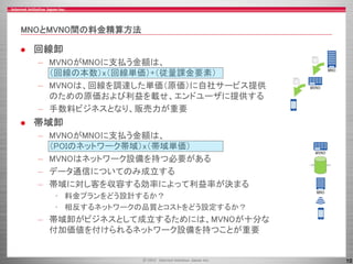 MNOとMVNO間の料金精算方法


回線卸
– MVNOがMNOに支払う金額は、
（回線の本数）x（回線単価）+（従量課金要素）
– MVNOは、回線を調達した単価（原価）に自社サービス提供
のための原価および利益を載せ、エンドユーザに提供...