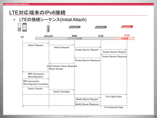 LTE対応端末のIPv6接続
• LTEの接続シーケンス(Initial Attach)

eNodeB

UE

MME

Attach Request

PGW

SGW

NTTドコモ設備

IIJ設備

Attach Request
Create Session Request

Create Session Request
Create Session Response

Create Session Response
Initial Context Setup Response
/ Attach Accept
RRC Connection
Reconfiguration
RRC Connection
Reconfiguration Complete
Direct Transfer
Attach Complate
First Uplink Data
Modify Bearer Request
Modify Bearer Response
First Downlink Data

12

 