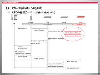 LTE対応端末のIPv6接続
• LTEの接続シーケンス(Initial Attach)

eNodeB

UE

MME

Attach Request

PGW

SGW

NTTドコモ設備

IIJ設備

Attach Request
Create Session Request

Create Session Request
Create Session Response

Create Session Response
Initial Context Setup Response
/ Attach Accept
RRC Connection
Reconfiguration
RRC Connection
Reconfiguration Complete
Direct Transfer
Attach Complate
First Uplink Data
Modify Bearer Request
Modify Bearer Response
First Downlink Data

13

 