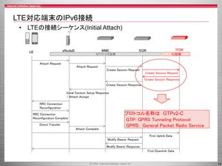 LTE対応端末のIPv6接続
• LTEの接続シーケンス(Initial Attach)

eNodeB

UE

MME

Attach Request

PGW

SGW

NTTドコモ設備

IIJ設備

Attach Request
Create Session Request

Create Session Request
Create Session Response

Create Session Response
Initial Context Setup Response
/ Attach Accept
RRC Connection
Reconfiguration
RRC Connection
Reconfiguration Complete
Direct Transfer
Attach Complate

プロトコル名称は GTPv2-C
GTP: GPRS Tunneling Protocol
GPRS: General Packet Radio Service
First Uplink Data
Modify Bearer Request
Modify Bearer Response
First Downlink Data

14

 