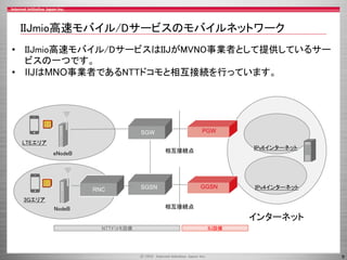 IIJmio高速モバイル/Dサービスのモバイルネットワーク
• IIJmio高速モバイル/DサービスはIIJがMVNO事業者として提供しているサー
ビスの一つです。
• IIJはMNO事業者であるNTTドコモと相互接続を行っています。

PGW

SGW
LTEエリア

IPv6インターネット

相互接続点

eNodeB

RNC

GGSN

SGSN

IPv4インターネット

3Gエリア
相互接続点

NodeB

インターネット
NTTドコモ設備

IIJ設備

9

 