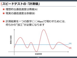 ‐ 12 ‐
 理想的な通信速度は青線(A)
 現実の通信速度は赤線(B)
 計測結果を一つの数字(○○Kbps)で現わすためには、
何らかの”加工”が必要になります
スピードテストの「計測値」
瞬間の速度
経過時間
(A)
(B)
 
