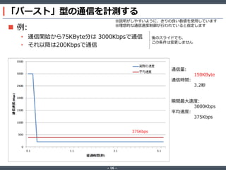 ‐ 16 ‐
「バースト」型の通信を計測する
 例:
• 通信開始から75KByte分は 3000Kbpsで通信
• それ以降は200Kbpsで通信
通信量:
150KByte
通信時間:
3.2秒
瞬間最大速度:
3000Kbps
平均速度:
375Kbps
※説明がしやすいように、きりの良い数値を使用しています
※理想的な通信速度制御が行われていると仮定します
後のスライドでも、
この条件は変更しません
375Kbps
 