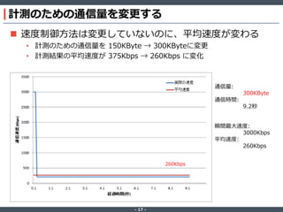 ‐ 17 ‐
計測のための通信量を変更する
 速度制御方法は変更していないのに、平均速度が変わる
• 計測のための通信量を 150KByte → 300KByteに変更
• 計測結果の平均速度が 375Kbps → 260Kbps に変化
通信量:
300KByte
通信時間:
9.2秒
瞬間最大速度:
3000Kbps
平均速度:
260Kbps
260Kbps
 