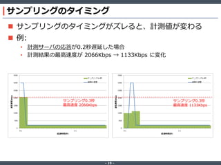 ‐ 19 ‐
サンプリングのタイミング
 サンプリングのタイミングがズレると、計測値が変わる
 例:
• 計測サーバの応答が0.2秒遅延した場合
• 計測結果の最高速度が 2066Kbps → 1133Kbps に変化
サンプリング0.3秒
最高速度 1133Kbps
サンプリング0.3秒
最高速度 2066Kbps
 