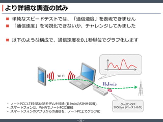 ‐ 22 ‐
より詳細な調査の試み
 単純なスピードテストでは、「通信速度」を表現できません
 「通信速度」を可視化できないか、チャレンジしてみました
 以下のような構成で、通信速度を0.1秒単位でグラフ化します
Wi-Fi
• ノートPCにLTE対応USBモデムを接続 (IIJmioのSIMを装着)
• スマートフォンは、Wi-FiでノートPCに接続
• スマートフォンのアプリからの通信を、ノートPC上でグラフ化
クーポンOFF
200Kbps (バーストあり)
 