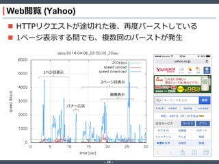 ‐ 28 ‐
Web閲覧 (Yahoo)
 HTTPリクエストが途切れた後、再度バーストしている
 1ページ表示する間でも、複数回のバーストが発生
1ペジ目表示
バナー広告
2ページ目表示
画像表示
 