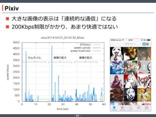 ‐ 29 ‐
Pixiv
 大きな画像の表示は「連続的な通信」になる
 200Kbps制限がかかり、あまり快適ではない
画像の拡大 画像の拡大サムネイル
 
