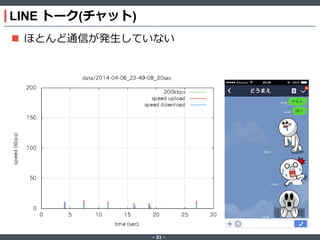 ‐ 31 ‐
LINE トーク(チャット)
 ほとんど通信が発生していない
 