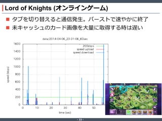 ‐ 33 ‐
Lord of Knights (オンラインゲーム)
 タブを切り替えると通信発生。バーストで速やかに終了
 未キャッシュのカード画像を大量に取得する時は遅い
 
