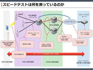 ‐ 5 ‐
スピードテストは何を測っているのか
インターネット
MVNO事業者
MNO事業者
（キャリア)
スピードテスト
サーバ
基地局
端末の対応周波数
無線機の性能
CPU速度
基地局の混雑
地上ネットワーク
の混雑
MNO～MVNO
相互接続の混雑
MVNO～
インターネット
接続の混雑
インターネット
全体の混雑
スピードテスト
サーバの混雑
スピードテストの計測結果に含まれる要素付近の電波状況
MNOの責任範囲端末の責任範囲 MVNOの責任範囲
スピードテスト
提供者のの責任範囲
 