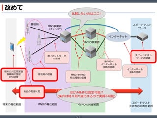‐ 7 ‐
改めて
インターネット
MVNO事業者
MNO事業者
（キャリア)
スピードテスト
サーバ
基地局
端末の対応周波数
無線機の性能
CPU速度
基地局の混雑
地上ネットワーク
の混雑
MNO～MVNO
相互接続の混雑
MVNO～
インターネット
接続の混雑
インターネット
全体の混雑
スピードテスト
サーバの混雑
スピードテストの計測結果に含まれる要素付近の電波状況
MNOの責任範囲端末の責任範囲 MVNOの責任範囲
スピードテスト
提供者のの責任範囲
比較したいのはここ！
ほかの条件は固定可能？
(条件は時々刻々変化するので実質不可能)
 
