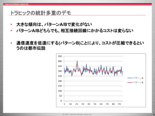 9
トラヒックの統計多重のデモ
• 大きな傾向は、パターンA/Bで変化がない
• パターンA/Bどちらでも、相互接続回線にかかるコストは変らない
• 通信速度を低速にする(パターンB)ことにより、コストが圧縮できるとい
うのは都市伝説
 