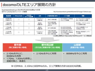 ‐ 17 ‐
docomoのLTEエリア展開の方針
都市部
(特に需要が高い地域)
都市周辺部
(それほど需要が高くない地域)
山間部
(需要が低い地域)
• 2.1GHzを中心に、
800MHzも利用
• 1.7GHz、1.5GHzも併用し、
混雑対策と、高速化
• 2.1GHzを中心に利用 • 800MHzを中心に利用
businessnetwork.jp 2014年3月18日の記事より引用
NTTドコモのLTEネットワーク展開 http://businessnetwork.jp/tabid/65/artid/3327/page/1/Default.aspx
※記事公開時点でBand28(700MHz)はサービス開始前
W-CDMAは、2.1GHzと800MHzのみ。エリア展開の方針はおおむね同様。
 