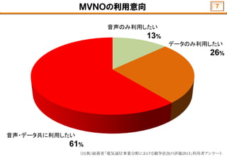 ＭＶＮＯの利用意向
音声のみ利用したい
13%
データのみ利用したい
26%
音声・データ共に利用したい
61%
7
（出典）総務省「電気通信事業分野における競争状況の評価2013」利用者アンケート
 