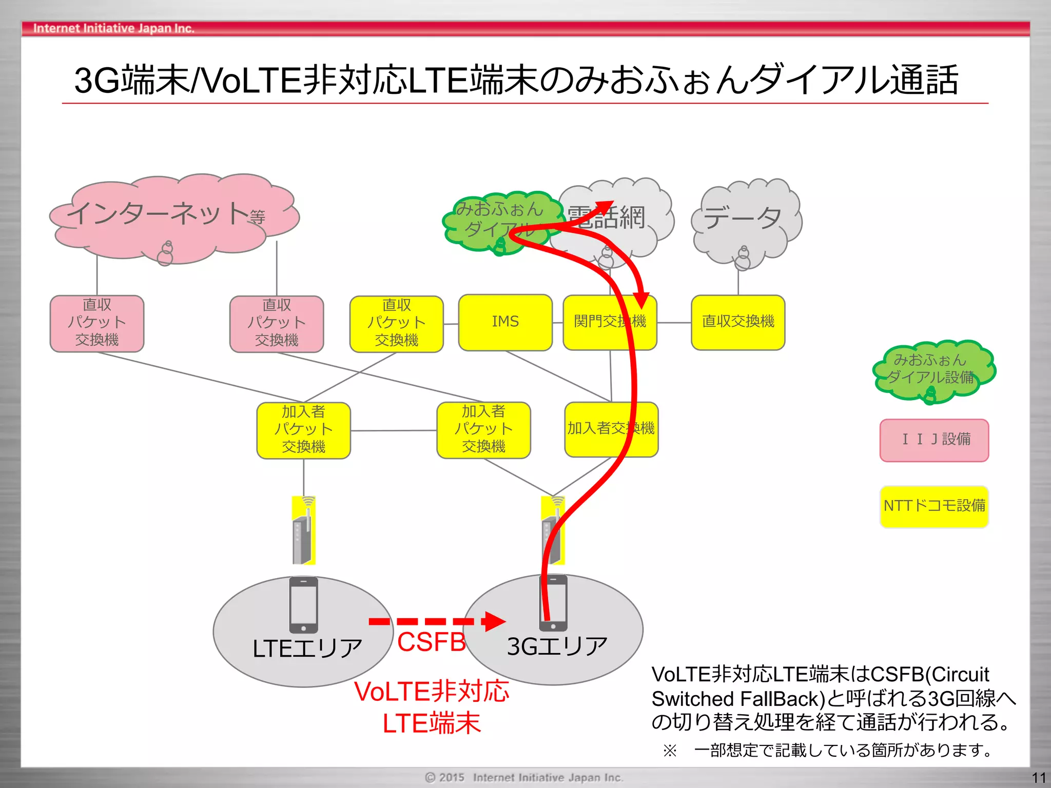 Slide 11
