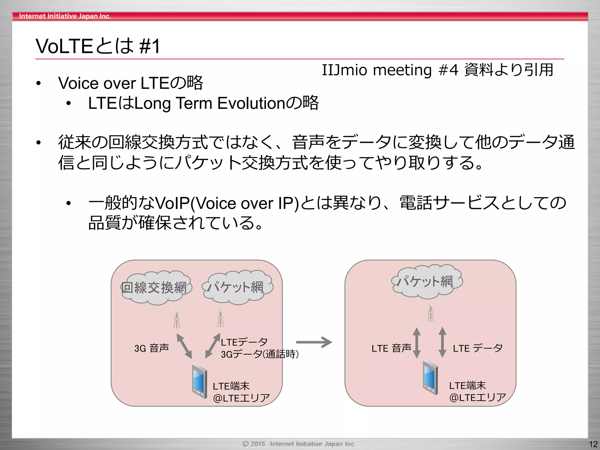 Slide 12