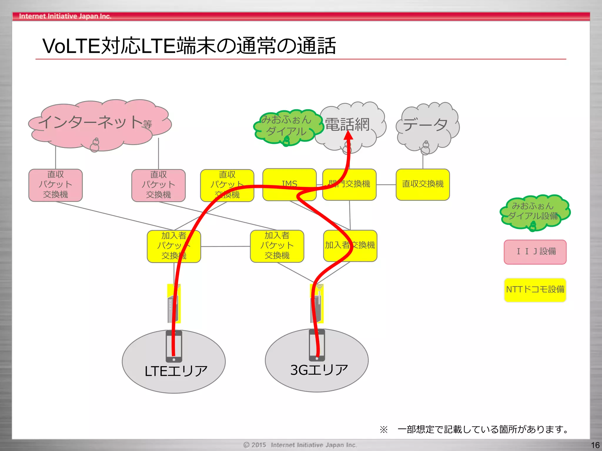 Slide 16