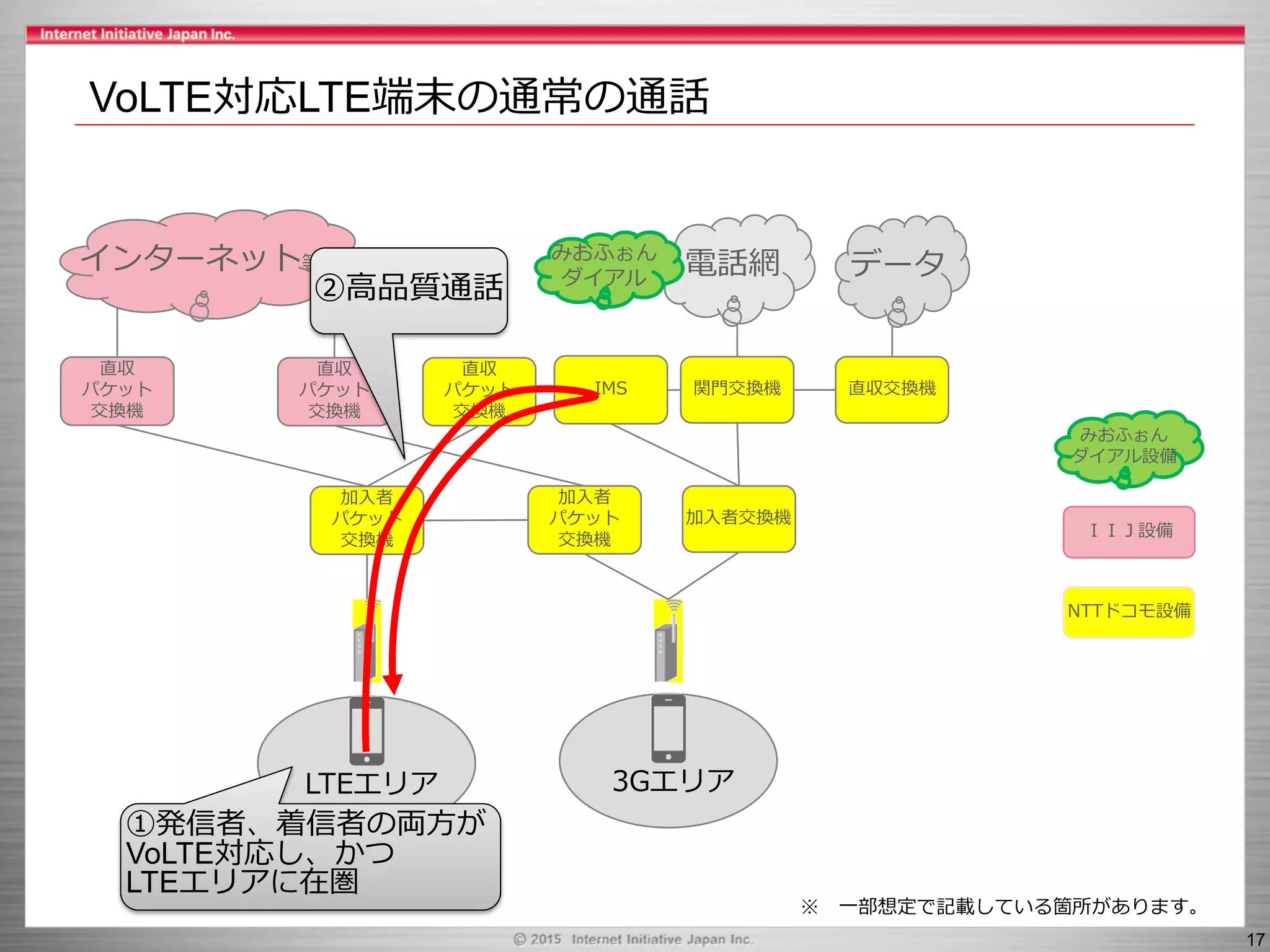 Slide 17