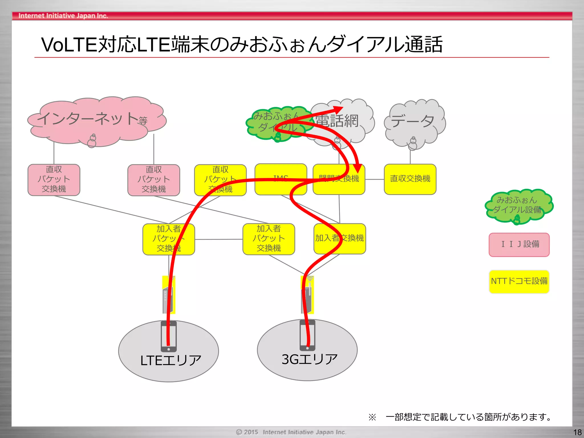 Slide 18