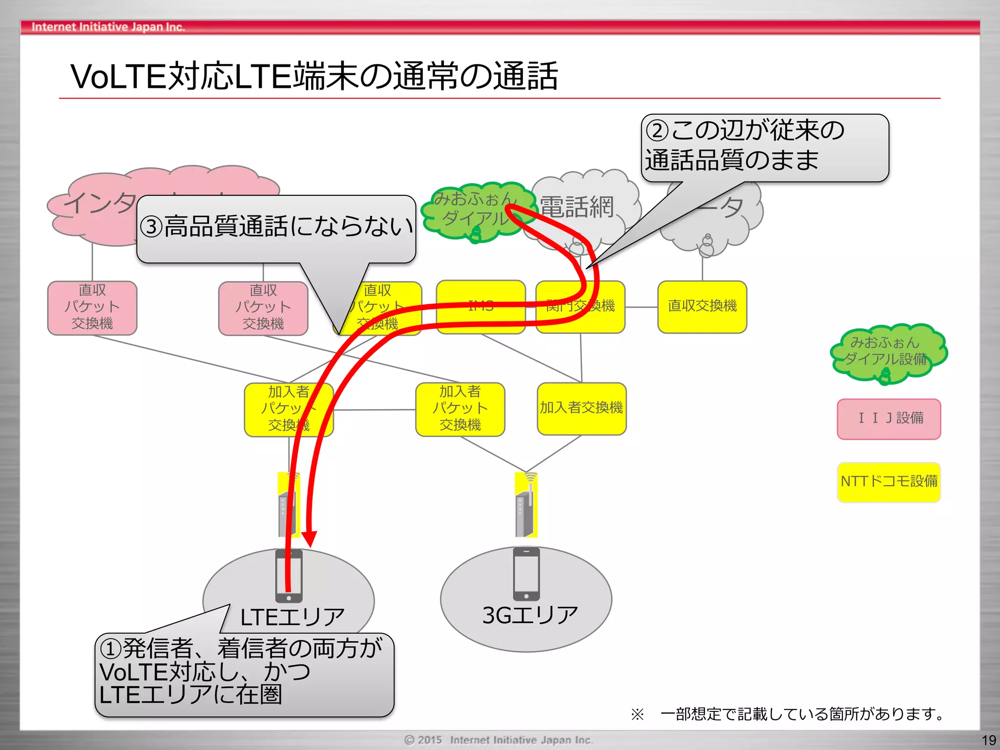 Slide 19