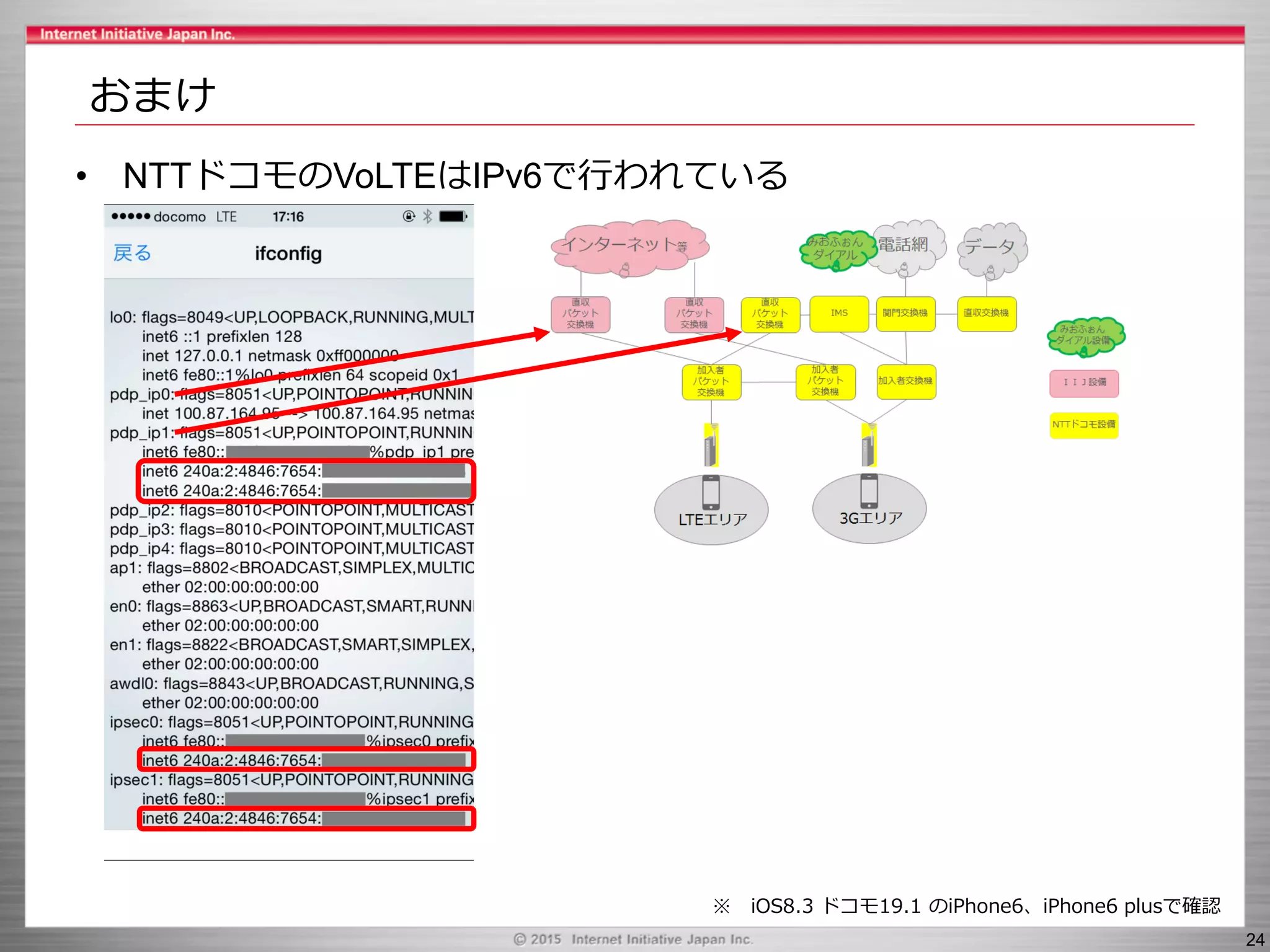 Slide 24