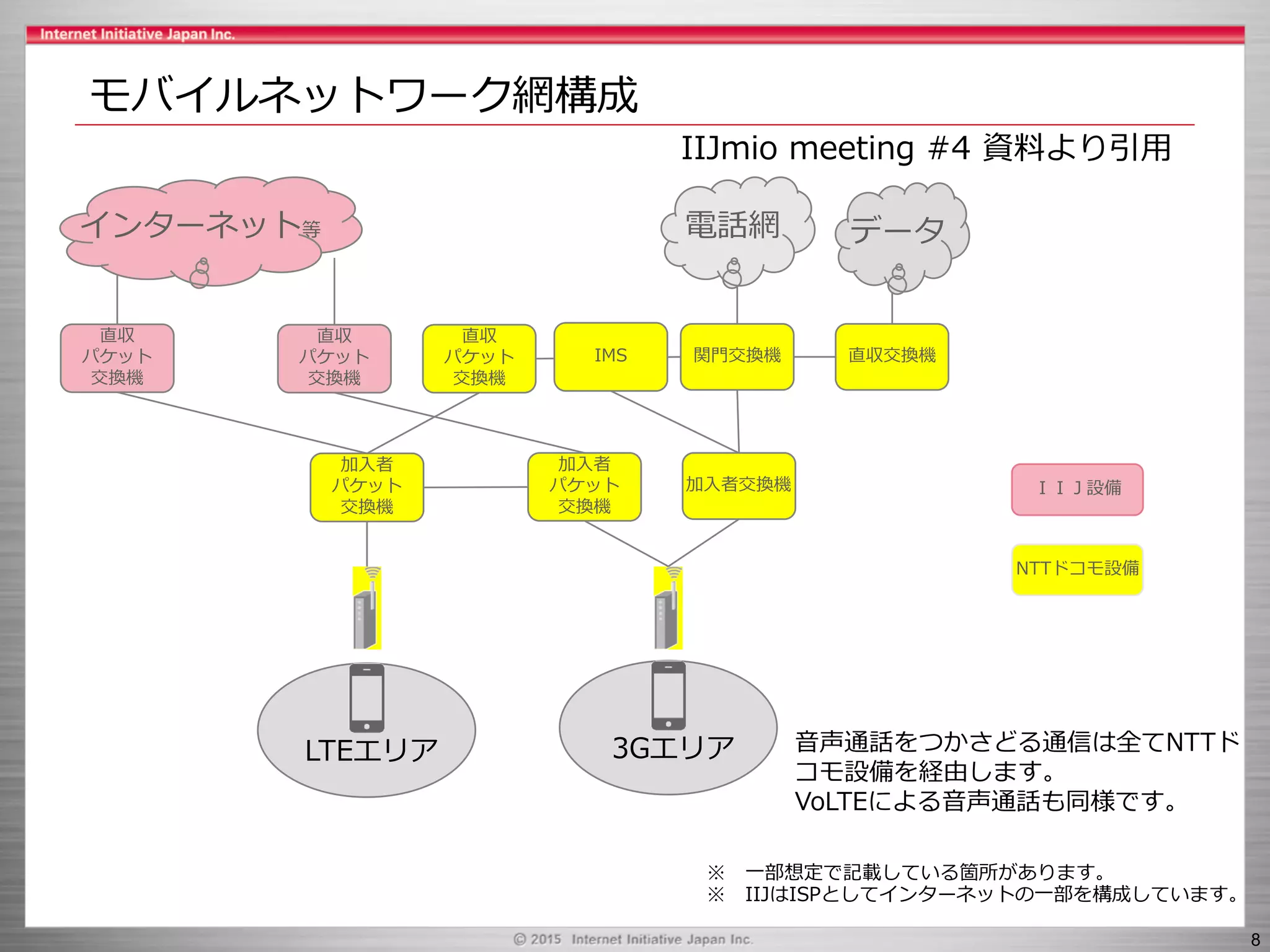 Slide 8