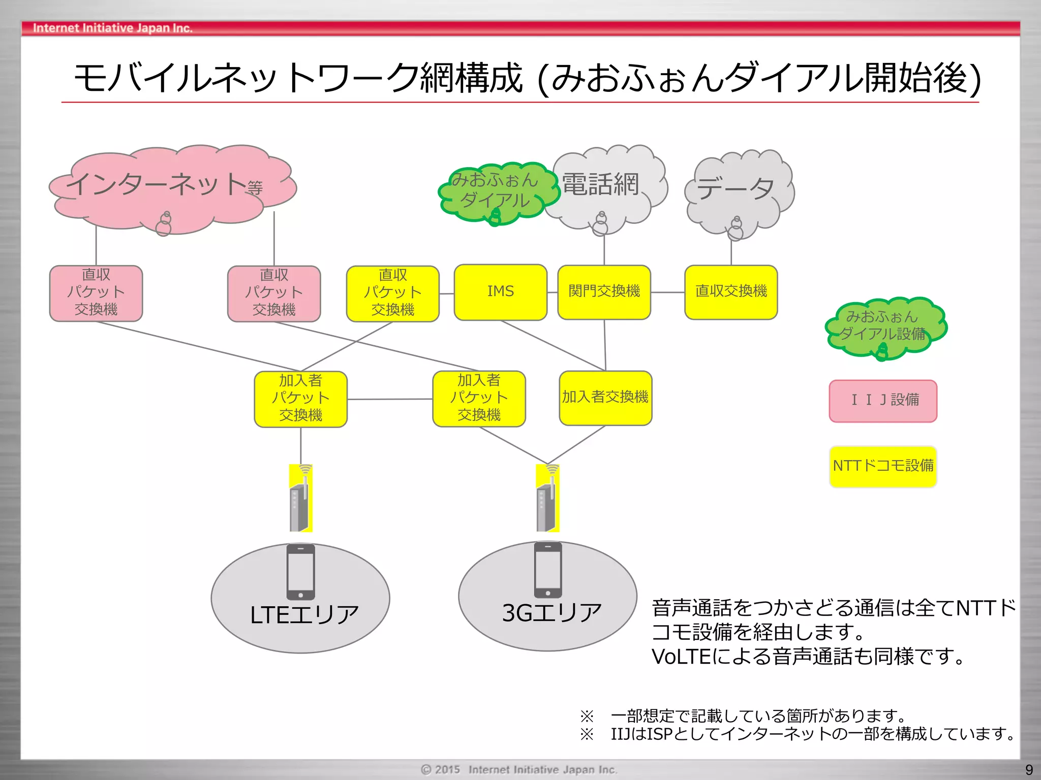 Slide 9