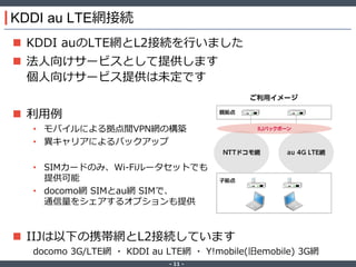 ‐ 11 ‐
KDDI au LTE網接続
 KDDI auのLTE網とL2接続を行いました
 法人向けサービスとして提供します
個人向けサービス提供は未定です
 利用例
• モバイルによる拠点間VPN網の構築
• 異キャリアによるバックアップ
• SIMカードのみ、Wi-Fiルータセットでも
提供可能
• docomo網 SIMとau網 SIMで、
通信量をシェアするオプションも提供
 IIJは以下の携帯網とL2接続しています
docomo 3G/LTE網 ・ KDDI au LTE網 ・ Y!mobile(旧emobile) 3G網
 