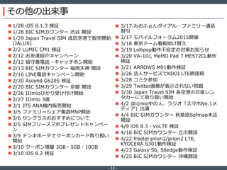 ‐ 12 ‐
その他の出来事
 1/28 iOS 8.1.3 検証
 1/28 BIC SIMカウンター 渋谷 開設
 1/29 Japan Travel SIM 成田空港で販売開始
(JALUX)
 2/2 LUMIC CM1 検証
 2/12 お友達紹介キャンペーン
 2/12 留守番電話・キャッチホン開始
 2/13 BIC SIMカウンター 福岡天神 開設
 2/16 LINE電話キャンペーン開始
 2/20 Ascend G620S 検証
 2/20 BIC SIMカウンター 京都 開設
 2/26 IIJmioひかり受け付け開始
 2/27 IIJmio 3歳
 3/1 JTS ANA機内販売開始
 3/5 ファミリーシェア複数MNP開始
 3/6 サングラスのおすすめについて
 3/5 SIMフリースマホプレゼントキャンペー
ン
 3/9 ドンキホーテでクーポンカード取り扱い
開始
 3/10 クーポン増量 3GB・5GB・10GB
 3/10 iOS 8.2 検証
 3/17 みおふぉんダイアル・ファミリー通話
割引
 3/17 モバイルフォーラム2015開催
 3/18 東京ドーム看板掛け替え
 3/19 Lollipop動作不安定の対策お知らせ
 3/20 VA-10J, MeMO Pad 7 ME572CL動作
検証
 3/21 ARROWS M01動作検証
 3/26 法人サービスでKDDI LTE網接続
 3/28 コミケ参加
 3/29 Twitter画像が表示されない問題
 3/30 Japan Travel SIM 各空港の日産レン
タカーにて取り扱い開始
 4/2 @iijmio中の人、ラジオ「スマホNo.1メ
ディア」出演
 4/4 BIC SIMカウンター 秋葉原Sofmap本店
開設
 4/9 iOS 8.3・VoLTE 検証
 4/18 BIC SIMカウンター 立川開設
 4/22 freetel priori2/priori2 LTE,
KYOCERA S301動作検証
 4/23 Galaxy S6, S6edge動作検証
 4/25 BIC SIMカウンター 沖縄開設
 