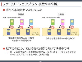 ‐ 6 ‐
 長らくお待たせいたしました
 以下の件については今後の対応に向けて準備中です
• 同一mioIDで契約した複数のミニマム・ライトスタートプランをファミ
リーシェアプランにまとめる。(＆その逆)
ファミリー
シェアプラン
ファミリーシェアプラン 複数MNP対応
今まで使用中の電話番号 今まで使用中の電話番号
電話番号の持ち込み (MNP)
できるのは1番号のみ
ファミリー
シェアプラン
3枚とも電話番号の持ち込みOK
改善前 改善後
 
