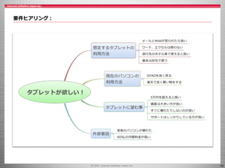 10
要件ヒアリング：
 